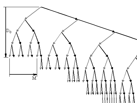 Continuous binary hash tree